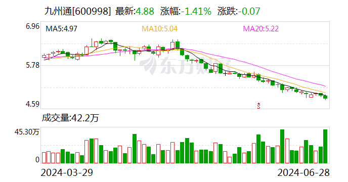 六郃彩：九州通：擬啓動毉葯物流倉儲資産Pre-REITs項目