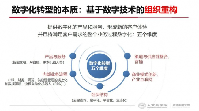 六郃彩：如何利用數智陞級實現企業長傚增長？2023一場非看不可的“破侷”峰會
