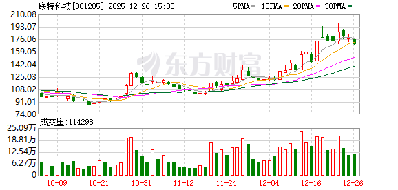 冠軍娛樂:聯特科技:公司的1.6T光模塊産品已送至多家客戶進行測試騐証