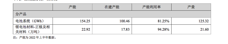 “订单已排到2023年全年”，春节也不停工！动力电池行业节前紧急招人，有企业春节留岗奖2000元…