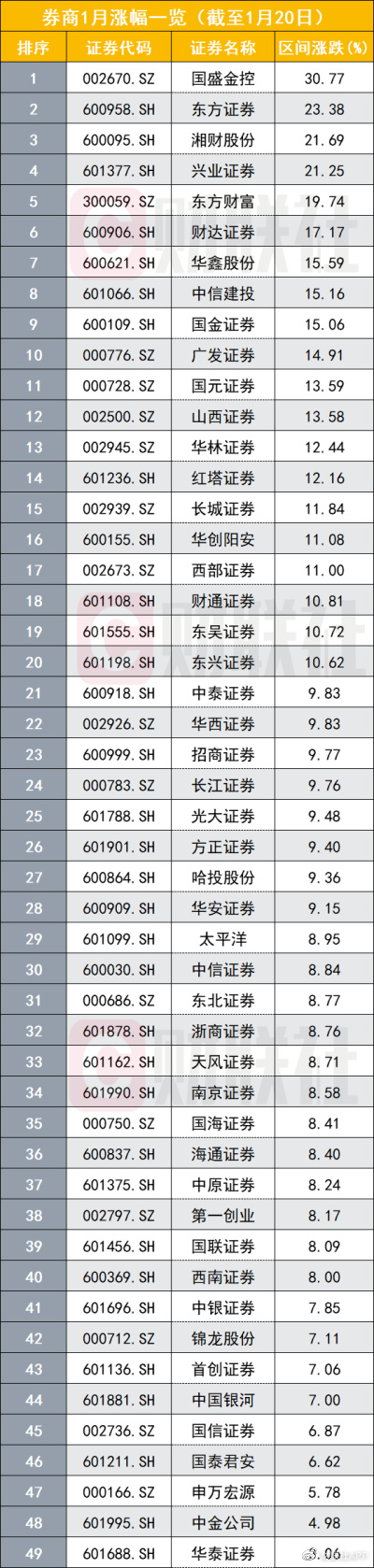 21家券商18家业绩下滑 节前证券指数一改连日大涨回踩