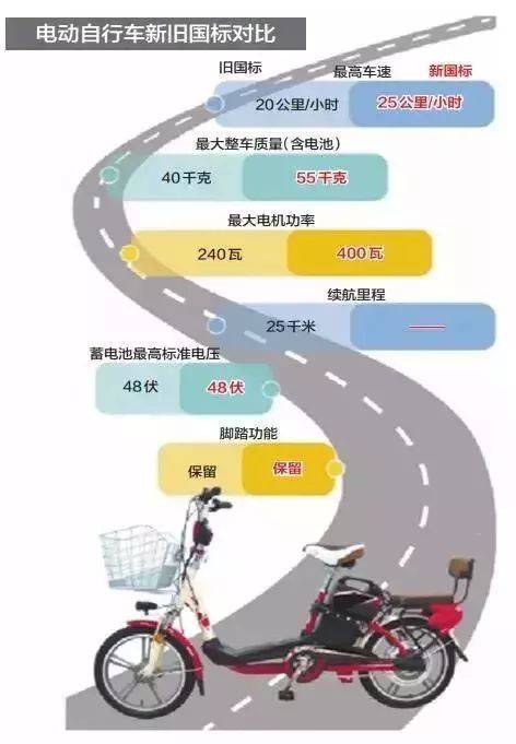 {賭波}(电动车新国标民怨沸腾)
